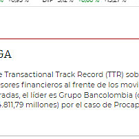 La banca detrs de las M&A